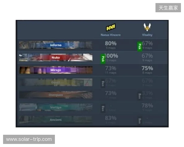 布达佩斯Major第二阶段：天生赢家！NAVI 2-0 B8