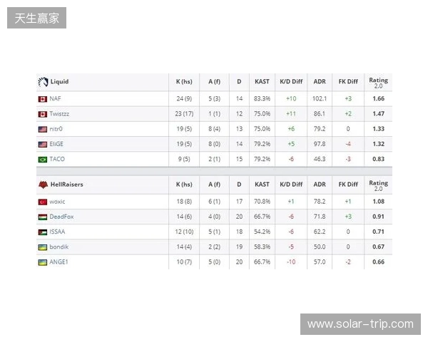 布达佩斯Major第二阶段：剧本有变！FaZe 2-0 NIP晋级第三阶段