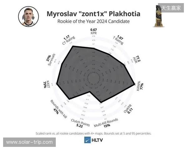 Spirit分析师:zont1x因健康原因离队,队伍图池确实有问题 Spirit分析师:zont1x因健康原因离队,队伍图池确实有问题