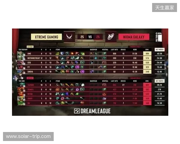 战胜心魔吧，小祥！梦幻联赛首日XG 2-0击败Nigma