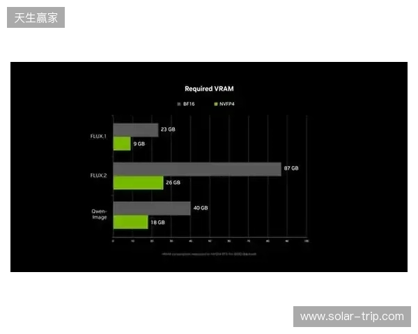 NVIDIA RTX 加速 PC 端 4K AI 视频生成,LTX-2 与 ComfyUI全面升级 NVIDIA RTX 加速 PC 端 4K AI 视频生成,LTX-2 与 ComfyUI全面升级
