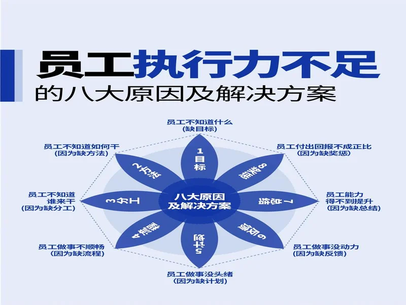 device：个人状态未达预期，团队执行力不足致失利