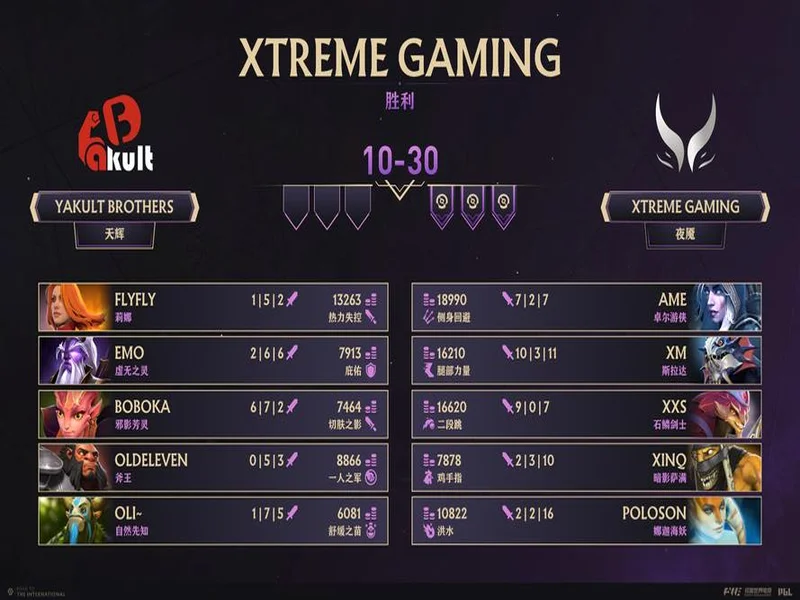 Spirit分析师:zont1x因健康原因离队,队伍图池确实有问题